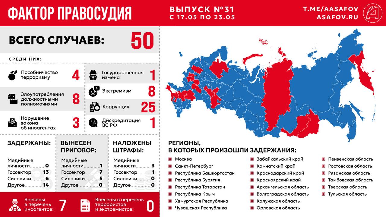 Фактор правосудия. Выпуск № 31
